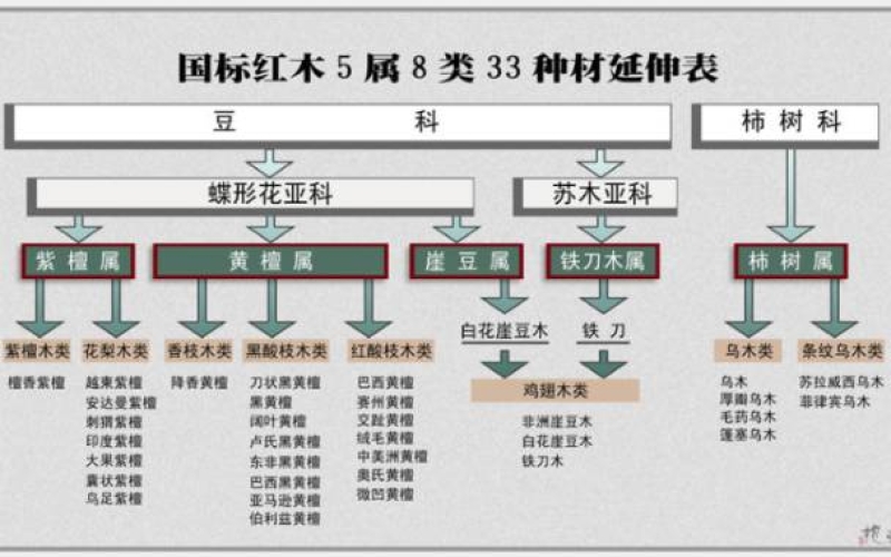 大红酸枝为什么会叫“老红木”？